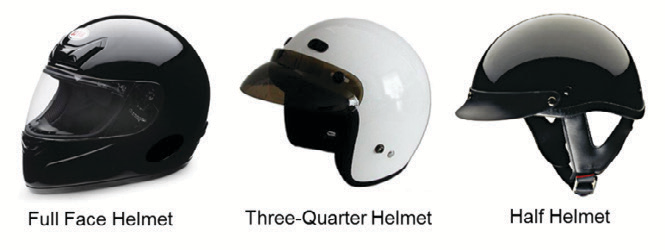 A full face helmet, a three-quarter helmet and a half helmet