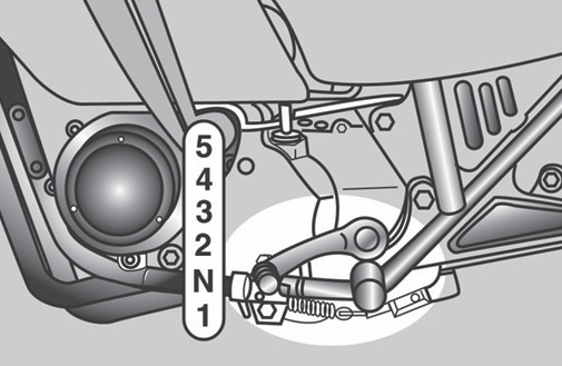 The gear change lever changes, top to bottom, from 5 to 4 to 3 to 2 to N to 1.