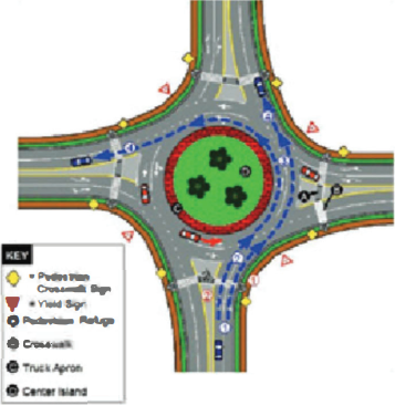 Multi-lane roundabout with yield signs and crosswalks