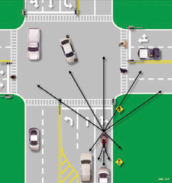 Motorcyclist is searching ahead and behind for obstacles, potential hazards, and escape routes