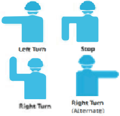 Bicyclist arm signals: Left arm straight out for left turn; left arm bent down for stop; left arm bent up for right turn; right arm straight out for right turn (alternative).