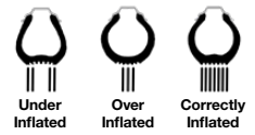 A correctly inflated tire has more surface contact with the road than an under-inflated or over-inflated tire