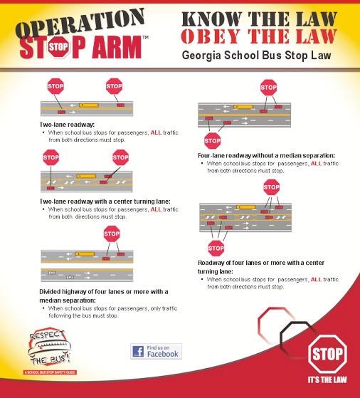 Operation Stop Arm, Georgia School Bus Stop Law: long description follows image