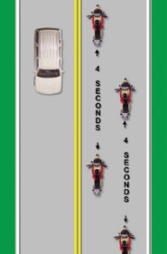 Four motorcyclists ride in staggered formation, 4-seconds behind the rider in front of them