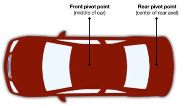 The front pivot point of the middle of the car. The rear pivot point is the center of the rear axel.