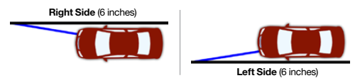 The right side reference point and the left side reference point to park the car 6 inches from the curb.