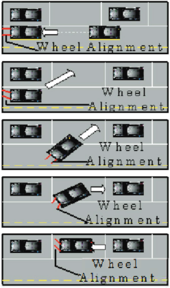 Diagram showing the five-steps of wheel alignment to parallel park
