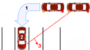 The driver signals, turns the car to a 90 degree angle from its original position to align with the parking space, then moves forward to park.
