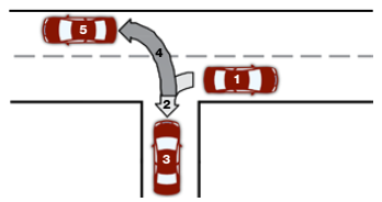 The driver backs into a side street or driveway perpendicular to their original route. They then turn left, now going the opposite direction from where they started.