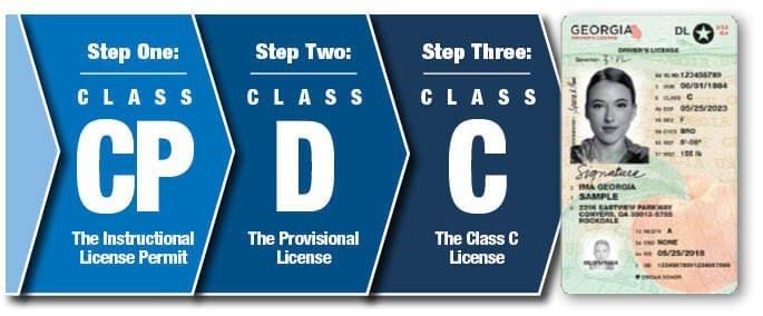 Three steps to a license - Step 1: Class CP, The Instructional License Permit - Step 2: Class D, The Provisional License and Step 3: Class D, The Class C License