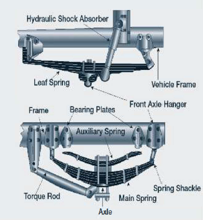 Key Suspension Parts, long description is under the heading "Long descriptions" at the end of this document