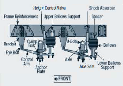 Air Suspension Parts, long description is under heading "Long descriptions" at the end of the document