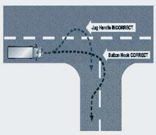Jag handle (where you go onto the other side of the road) is incorrect, however Button hook, where you go onto the other side of the road that you are turning into is correct