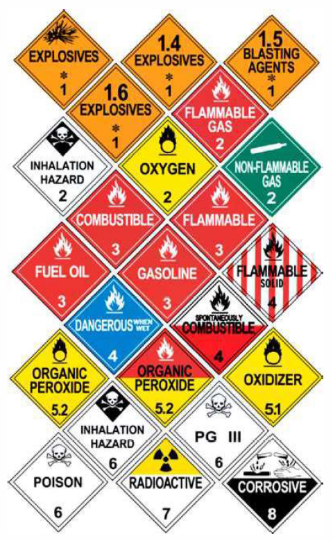 Hazardous materials placards, long description is at end of document under heading "Long descriptions"