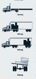 It is wrong to have the whe cargo extended beyond the back wheels, it is wrong to stack all the cargo immediately behind the cab, or immediately behind the truck doors, or on the left side or right side of a trailor