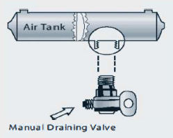 Air tank drain has a manual draining valve
