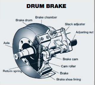 Drum brake, long description is at end of document under heading "Long descriptions"