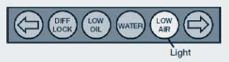 In dash next to Diff lock, Low oil, water, there is a light called "Low Air" - if it illuminates this is a warning