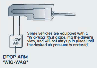 Sign drops saying "Low Air"