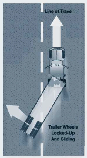 Trailer Jacknife, where the cab continues in the line of travel and the back trailer wheels are locked-up and sliding left into oncoming traffic