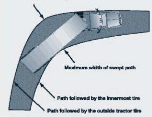 Off tracking in a 90 degree turn where the cab is on the leftmost side of the lane and also this is the path followed by the outside trailer tire, the cargo is on the rightmost side of the lane which is the path followed by the innermost tire