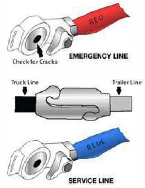 With the red emergency line, check for cracks in the central circular section, the truck line is black and the trailer line is grey and the service line is blue
