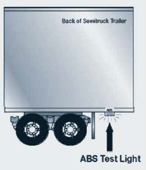 Testing ABS systems, at the back and side of a semitruck trailer the ABS test light appears just behind the rear wheels