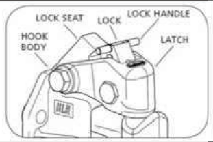 Hook body is at the back, with the lock seat above it and the lock in front of it, attached via the lock handle with the latch at the front