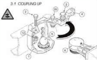 Coupling up: long description in text