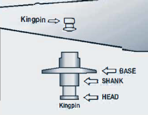 The kingpin consists of a head at the bottom, shank above, and base above that