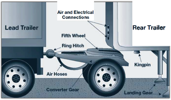 Coupling and uncoupling, long description is under the heading "Long descriptions" at the end of this document
