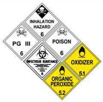Diamond signs colored white or yellow, with a number and saying "Poison", "Oxidiser", "Organic Peroxide", "Inhalation Hazard" with skull and crossbones or fire or nuclear icons