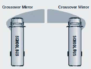 Left and right side crossover mirrors, long description in text