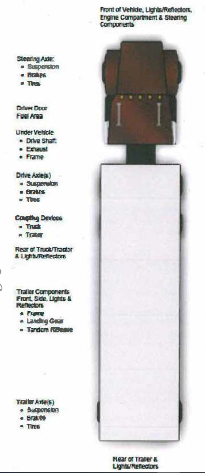 Combination vehicle, long description is under the heading "Long descriptions" at the end of this document